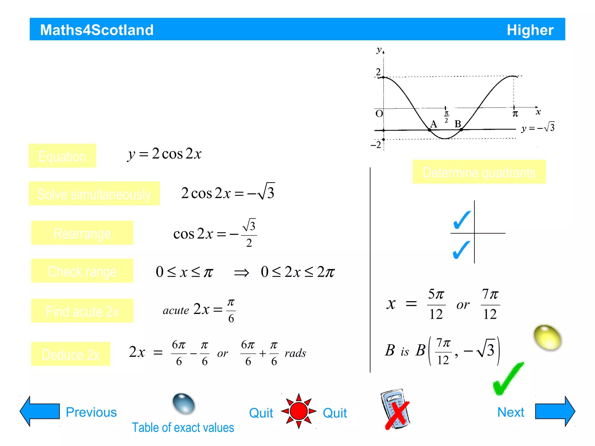 Maths4Scotland

Higher

The diagram shows the graph of a cosine function from 0 to π.
a) State the equation of the graph.
b) The line with equation y = -√3 intersects this graph
at points A and B. Find the co-ordinates of B.

Equation

y = 2 cos 2 x
Determine quadrants

2 cos 2 x = − 3

Solve simultaneously

cos 2x = −

Rearrange
Check range

0≤ x ≤π

Find acute 2x
Deduce 2x

acute

2x =

2x =

S

T

x =

Table of exact values

6π π
+
rads
6
6

Quit

Quit

5π
7π
or
12
12

B

π
6

Previous

C

3
2

⇒ 0 ≤ 2 x ≤ 2π

6π π
−
or
6
6

A

(

is

B

7π
12

,− 3

)
Next

Hint

 