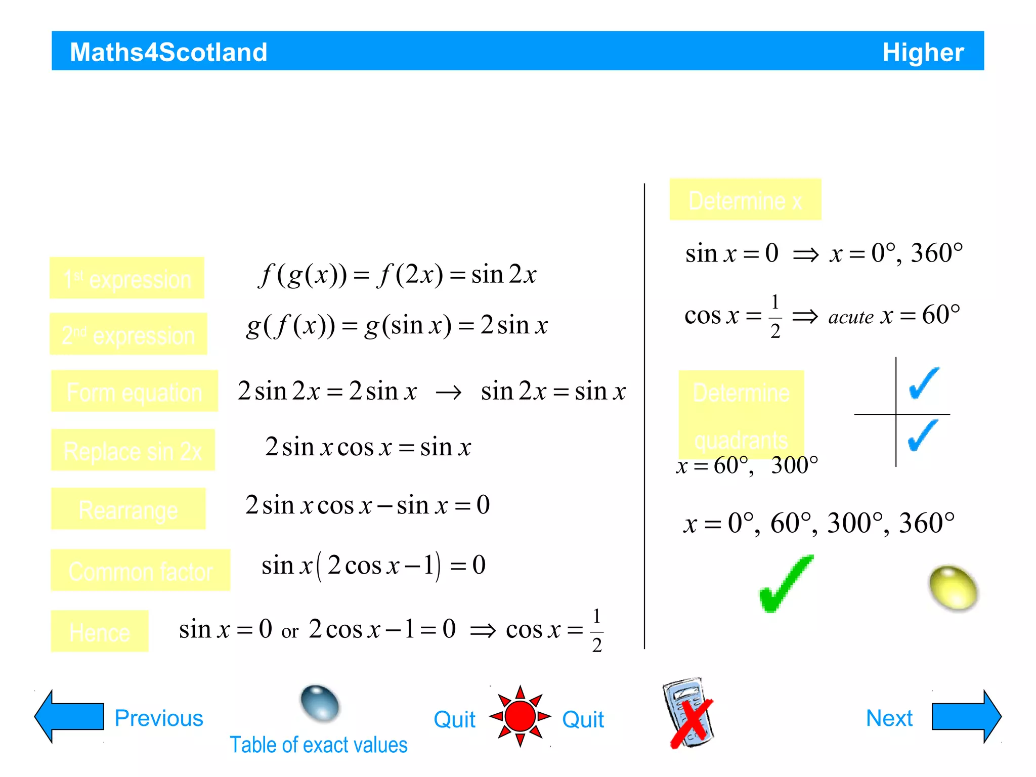 Maths4Scotland

Higher

Functions f and g are defined on suitable domains by f(x) = sin (x) and g(x) = 2x
a)
i)
1 expression
st

2nd expression
Form equation

Find expressions for:
f(g(x))

g(f(x)) Determine x

ii)

for 0 ≤ x sin360° 0 ⇒ x = 0°, 360°
≤ x=

f b)g ( xSolve f (2f(g(x))sing(f(x))
(
)) = 2 x) = = 2 x

cos x =

g ( f ( x )) = g (sin x) = 2sin x
2sin 2 x = 2sin x → sin 2 x = sin x

Replace sin 2x

2sin x cos x − sin x = 0

Common factor
Hence

or

2 cos x − 1 = 0 ⇒ cos x =

Previous
Table of exact values

Quit

acute

x = 60°

S

A

T

C

Determine

x = 0°, 60°, 300°, 360°

sin x ( 2 cos x − 1) = 0

sin x = 0

⇒

quadrants
x = 60°, 300°

2sin x cos x = sin x

Rearrange

1
2

1
2

Quit

Hint
Next

 