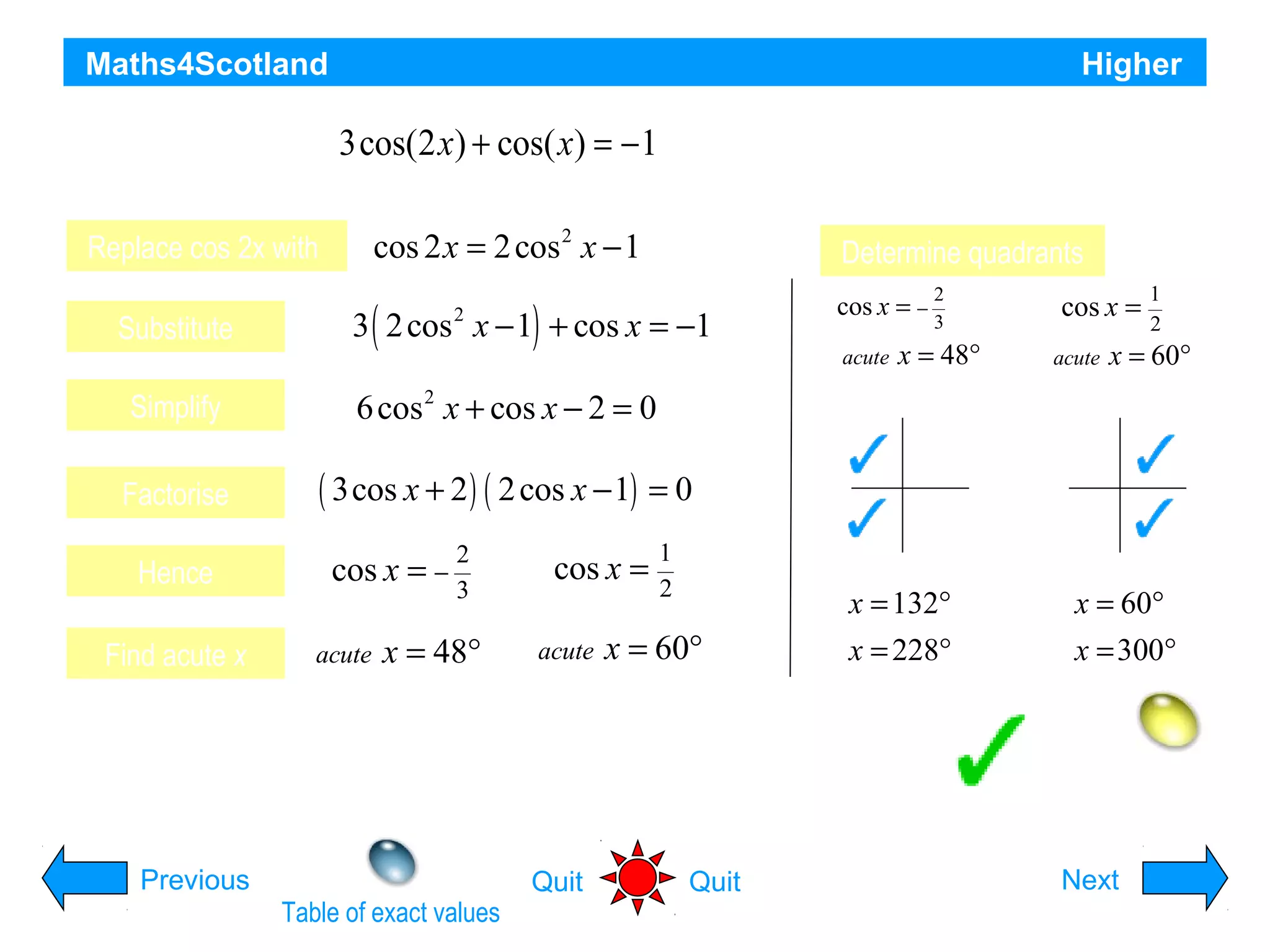 Maths4Scotland

Higher

Solve the 3cos(2 x) + cos( x) = − 1
equation

for 0 ≤ x ≤ 360°

cos 2 x = 2 cos 2 x − 1

Replace cos 2x with

Determine quadrants

3 ( 2 cos x − 1) + cos x = −1
2

Substitute

cos x = −

2
3

cos x =

1
2

6 cos 2 x + cos x − 2 = 0

Factorise

x = 48°

acute

x = 60°

S

Simplify

acute

A

S

A

( 3cos x + 2 ) ( 2 cos x − 1) = 0
cos x = −

Hence
Find acute x

acute

2
3

x = 48°

cos x =
acute

1
2

x = 60°

T
C
x = 132°
x = 228°

T
C
x = 60°
x = 300°

Solutions are: x= 60°, 132°, 228° and 300°
Previous
Table of exact values

Quit

Quit

Hint
Next

 