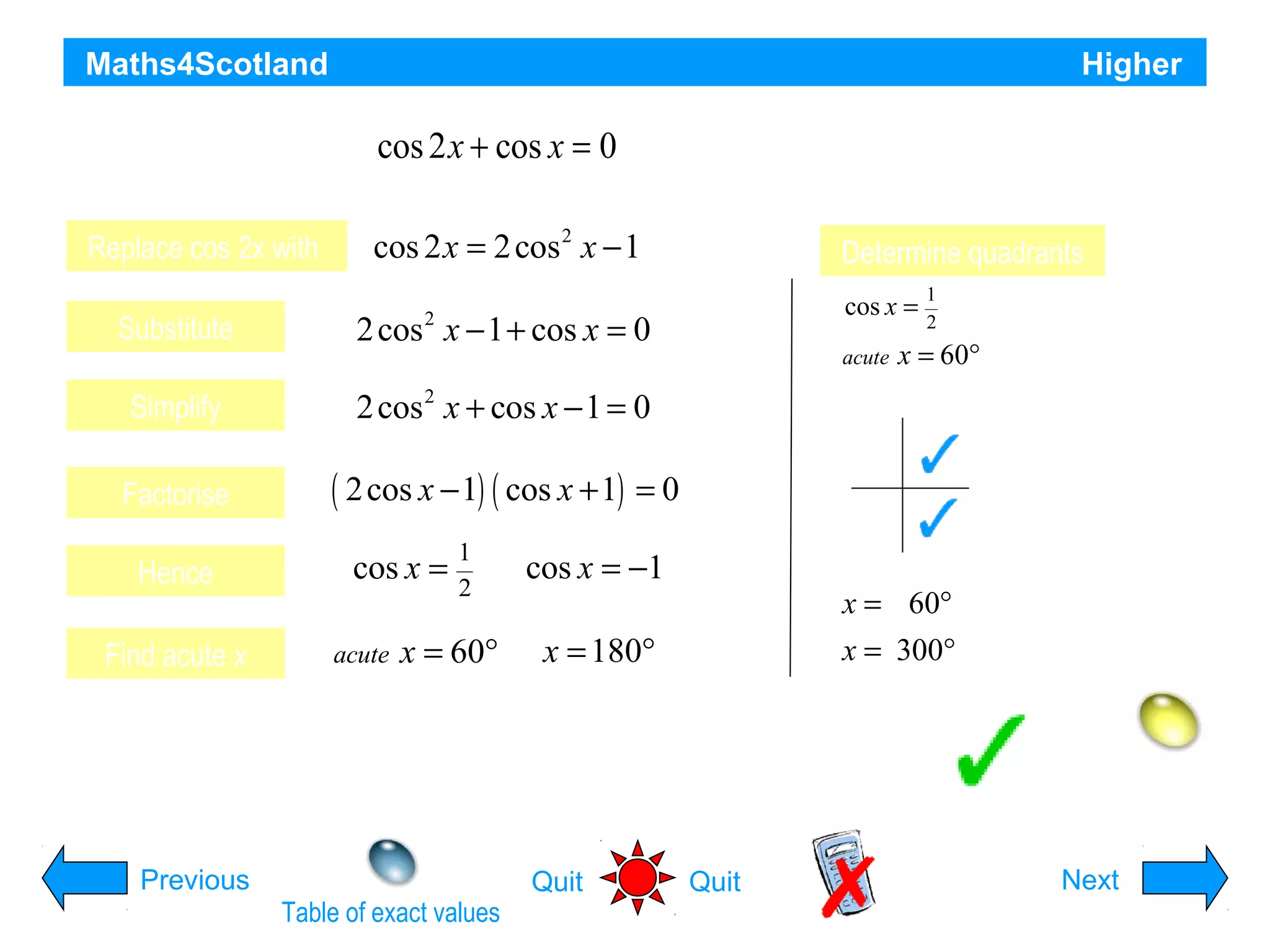 Maths4Scotland

Higher

Solve the equation x + cos x = 0
cos 2
Replace cos 2x with

for 0 ≤ x ≤ 360°

cos 2 x = 2 cos 2 x − 1

Substitute

2 cos 2 x + cos x − 1 = 0

Factorise

cos x =

2 cos 2 x − 1 + cos x = 0

Simplify

Determine quadrants
1
2

( 2 cos x − 1) ( cos x + 1) = 0
cos x =

Hence
Find acute x

acute

1
2

x = 60°

acute

S

cos x = −1

x = 60°

A

T
C
x = 60°
x = 300°

x = 180°

Solutions are: x= 60°, 180° and 300°
Previous
Table of exact values

Quit

Quit

Hint
Next

 