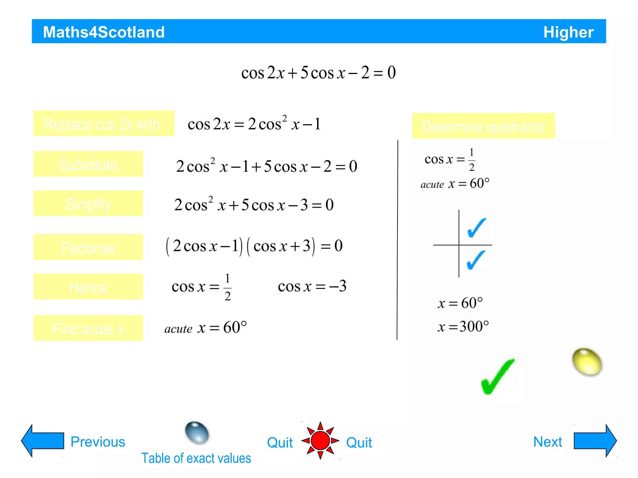 Maths4Scotland

Higher

cos
Solve algebraically, the equation 2 x + 5cos x − 2 = 0
Replace cos 2x with
Substitute

cos 2 x = 2 cos 2 x − 1

for 0 ≤ x ≤ 360°
Determine quadrants

2 cos x − 1 + 5cos x − 2 = 0
2

cos x =
acute

Simplify

2 cos 2 x + 5cos x − 3 = 0

Factorise

1
2

x = 60°

( 2 cos x − 1) ( cos x + 3) = 0

Hence
Find acute x

cos x =
acute

1
2

x = 60°

S

cos x = −3
Discard above

A

T
C
x = 60°
x = 300°

Solutions are: x= 60° and 300°
Previous
Table of exact values

Quit

Quit

Hint
Next

 