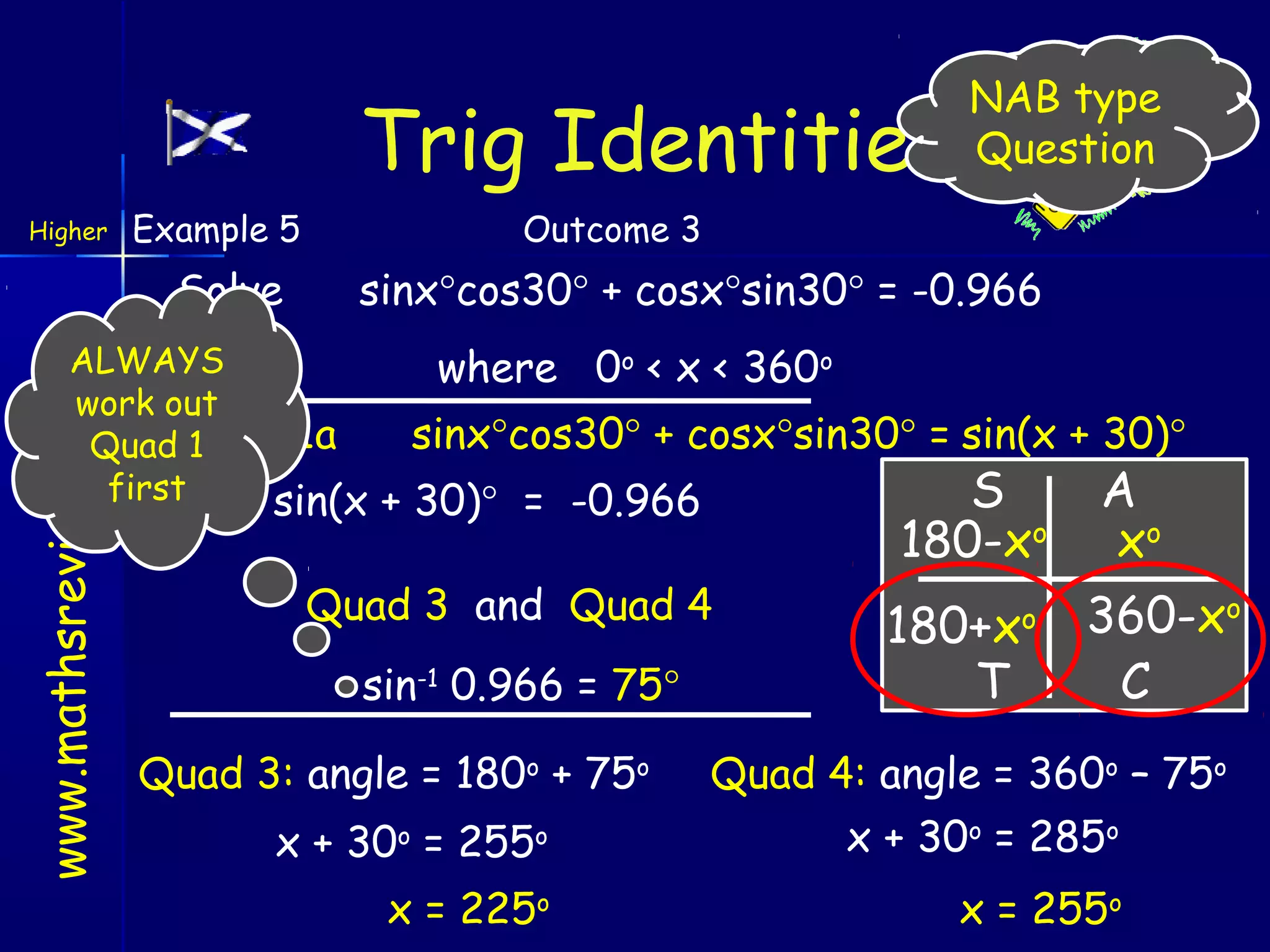 Trig Identities
Higher

Example 5

Solve

Outcome 3

sinx°cos30° + cosx°sin30° = -0.966

ALWAYS
work out
By
Quad 1 rule 1a
first
sin(x

www.mathsrevision.com

NAB type
Question

where 0o < x < 360o
sinx°cos30° + cosx°sin30° = sin(x + 30)°

S
180-xo

+ 30)° = -0.966

Quad 3 and Quad 4
sin-1 0.966 = 75°
Quad 3: angle = 180o + 75o
x + 30o = 255o
x = 225o

A
xo

180+x
T

360-xo
C

o

Quad 4: angle = 360o – 75o
x + 30o = 285o
x = 255o

 