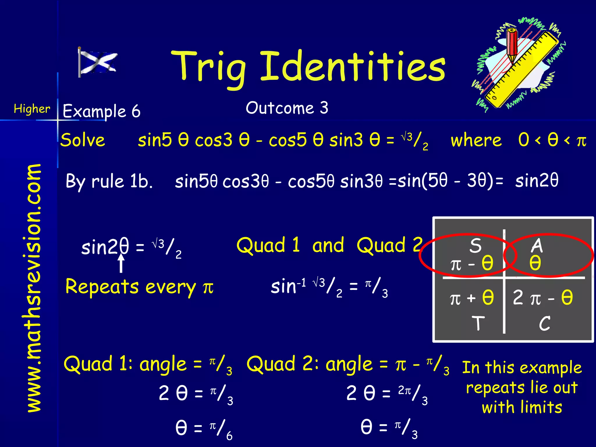 Trig Identities
Higher

Solve

www.mathsrevision.com

Outcome 3

Example 6

sin5 θ cos3 θ - cos5 θ sin3 θ = √3/2

By rule 1b.

where 0 < θ < π

sin5θ cos3θ - cos5θ sin3θ =sin(5θ - 3θ) = sin2θ

sin2θ = √3/2
Repeats every π

Quad 1 and Quad 2
sin-1 √3/2 = π/3

S
π-θ

A
θ

π+θ 2π-θ
T
C

Quad 1: angle = π/3 Quad 2: angle = π - π/3 In this example
repeats lie out
2 θ = π/ 3
2 θ = 2π/3
θ = π /6

θ = π/ 3

with limits

 