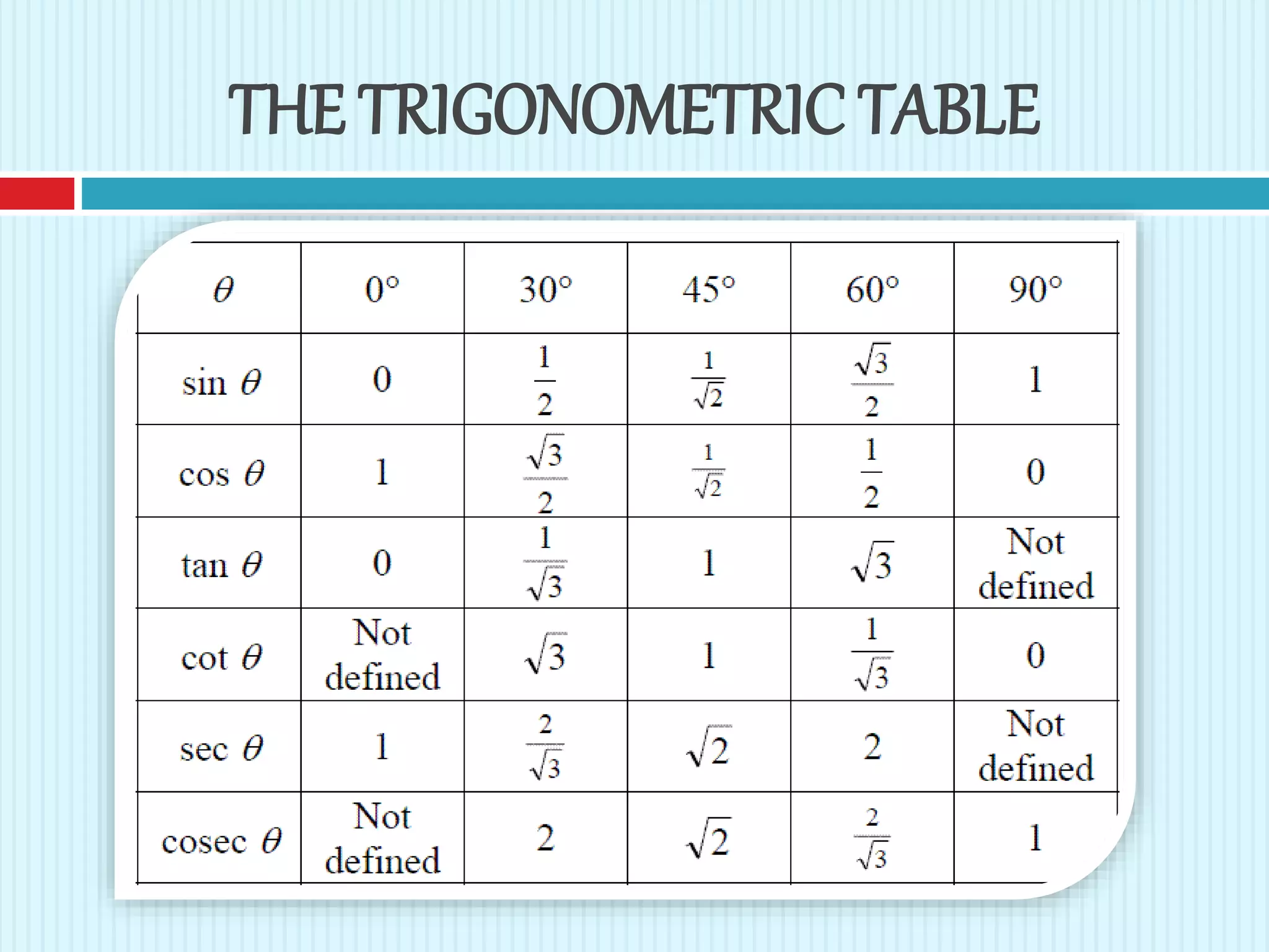 THE TRIGONOMETRIC TABLE
 