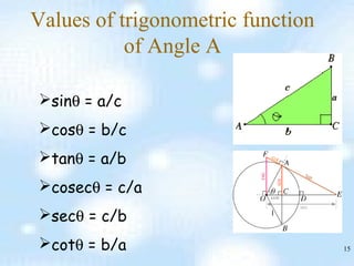 15
Values of trigonometric function
of Angle A
sinθ = a/c
cosθ = b/c
tanθ = a/b
cosecθ = c/a
secθ = c/b
cotθ = b/a
 