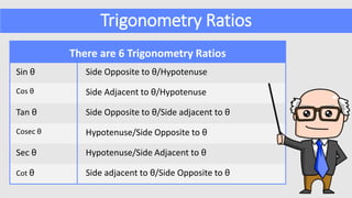 Trigonometry Ratios
There are 6 Trigonometry Ratios
Sin θ Side Opposite to θ/Hypotenuse
Cos θ Side Adjacent to θ/Hypotenuse
Tan θ Side Opposite to θ/Side adjacent to θ
Cosec θ Hypotenuse/Side Opposite to θ
Sec θ Hypotenuse/Side Adjacent to θ
Cot θ Side adjacent to θ/Side Opposite to θ
 