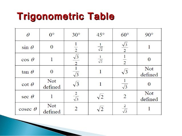 chart b.ed for uses and basics Trigonometry chart b.ed for uses and basics Trigonometry