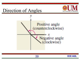 Direction of Angles
39
 