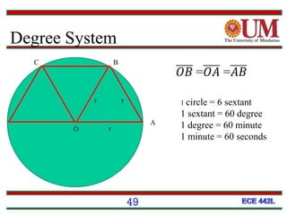 Degree System
A
1 circle = 6 sextant
1 sextant = 60 degree
1 degree = 60 minute
1 minute = 60 seconds
𝑂𝐵 =𝑂𝐴 =𝐴𝐵
O
BC
r
r r
49
 