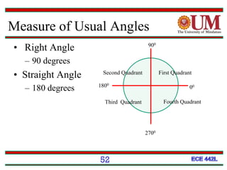 Measure of Usual Angles
• Right Angle
– 90 degrees
• Straight Angle
– 180 degrees
First QuadrantSecond Quadrant
Fourth QuadrantThird Quadrant
2700
1800
900
00
52
 