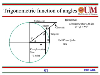 Trigonometric function of angles
67
Sine𝛼
Complementary
Sine
“Cosine”
Secant
Cosecant
Tangent𝛽
𝛽
𝐶𝑜𝑚𝑝𝑙𝑒𝑚𝑒𝑛𝑡𝑎𝑟𝑦 𝐴𝑛𝑔𝑙𝑒
𝛼 + 𝛽 = 90 𝑂
Remember:Cotangent
Secant: Latin "secant-, secans" from Latin
present participle of "secare" (to cut)
Sine: (jaib) Half-Chord
Tangent: Latin "tangent-, tangens" from
present participle of "tangere" (to touch)
 