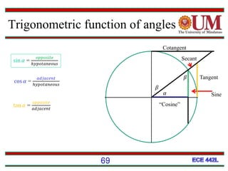 Trigonometric function of angles
69
sin 𝛼 =
𝑜𝑝𝑝𝑜𝑠𝑖𝑡𝑒
ℎ𝑦𝑝𝑜𝑡𝑎𝑛𝑒𝑜𝑢𝑠
cos 𝛼 =
𝑎𝑑𝑗𝑎𝑐𝑒𝑛𝑡
ℎ𝑦𝑝𝑜𝑡𝑎𝑛𝑒𝑜𝑢𝑠
tan 𝛼 =
𝑜𝑝𝑝𝑜𝑠𝑖𝑡𝑒
𝑎𝑑𝑗𝑎𝑐𝑒𝑛𝑡
𝛼
“Cosine”
Secant
Tangent𝛽
𝛽
Cotangent
Sine
csc 𝛼 =
ℎ𝑦𝑝𝑜𝑡𝑒𝑛𝑢𝑠𝑒
𝑜𝑝𝑝𝑜𝑠𝑖𝑡𝑒
cot 𝛼 =
𝑎𝑑𝑗𝑎𝑐𝑒𝑛𝑡
𝑜𝑝𝑝𝑜𝑠𝑖𝑡𝑒
sec 𝛼 =
ℎ𝑦𝑝𝑜𝑡𝑒𝑛𝑢𝑠𝑒
𝑎𝑑𝑗𝑎𝑐𝑒𝑛𝑡
Cosecant
 