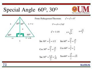 Special Angle 60O, 30O
60O
From Pythagorean Theorem:
= c
= b
12 = a2 + (½)2
a2 = 1-1/4 a =
3
4
Sin 30O =
1
2
1
= 1/2
Cos 30O =
3
2
1
=
3
2
Tan 30O =
1/2
3
2
=
1
3
60O
30O
30O
1
11
1/21/2
a =
3
2
Sin 60O =
3
2
1
=
3
2
Cos 60O =
1
2
1
=
1
2
Tan 60O =
3
2
1
2
= 3
c2 = a2 + b2
a
72
 