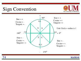 Sign Convention
A-
+
-
+
Sine = +
Cosine = +
Tangent = +
Sine = +
Cosine = -
Tangent = -
Sine = -
Cosine = -
Tangent = +
Sine = -
Cosine = +
Tangent = -
90O
180O 1,0 0O
270O
-1,0
0,1
0,-1
Unit Circle = radius is 1AS
T C
74
 