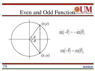 Even and Odd Function
78
 