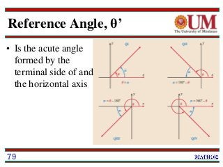 Reference Angle, θ’
• Is the acute angle
formed by the
terminal side of and
the horizontal axis
79
 