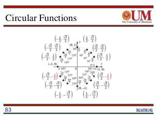 Circular Functions
83
 