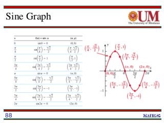 Sine Graph
88
 