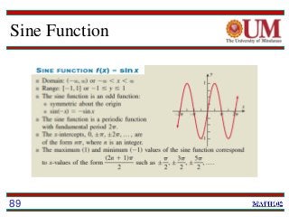 Sine Function
89
 
