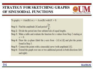 STRATEGY FOR SKETCHING GRAPHS
OF SINUSOIDAL FUNCTIONS
94
 