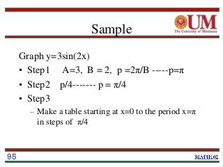 Sample
Graph y=3sin(2x)
• Step1 A=3, B = 2, p =2π/B -----p=π
• Step2 p/4------- p = π/4
• Step3
– Make a table starting at x=0 to the period x=π
in steps of π/4
95
 