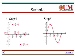Sample
• Step4 Step5
• p5
97
 