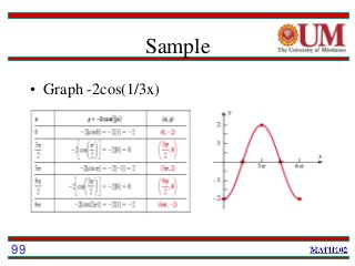Sample
• Graph -2cos(1/3x)
99
 