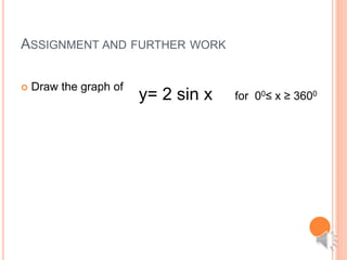 ASSIGNMENT AND FURTHER WORK
 Draw the graph of
y= 2 sin x for 00≤ x ≥ 3600
 