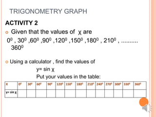 TRIGONOMETRY GRAPH
ACTIVITY 2
 Given that the values of χ are
00 , 300 ,600 ,900 ,1200 ,1500 ,1800 , 2100 , ..........
3600
 Using a calculator , find the values of
y= sin χ
Put your values in the table:
X 00 300 600 900 1200 1500 1800 2100 2400 2700 3000 3300 3600
y= sin χ
 