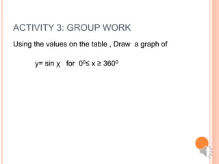 ACTIVITY 3: GROUP WORK
Using the values on the table , Draw a graph of
y= sin χ for 00≤ x ≥ 3600
 