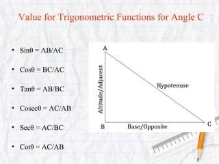 Trigonometry abhi