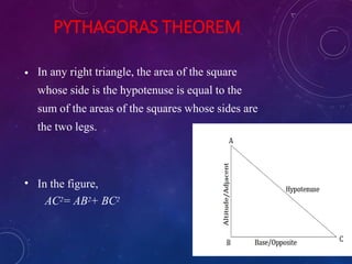 PYTHAGORAS THEOREM
• In any right triangle, the area of the square
whose side is the hypotenuse is equal to the
sum of the areas of the squares whose sides are
the two legs.
• In the figure,
AC2= AB2+ BC2
 