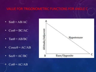 VALUE FOR TRIGONOMETRIC FUNCTIONS FOR ANGLE C
• Sinθ = AB/AC
• Cosθ = BC/AC
• Tanθ = AB/BC
• Cosecθ = AC/AB
• Secθ = AC/BC
• Cotθ = AC/AB
 