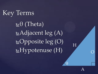θ (Theta)Adjacent leg (A)Opposite leg (O)Hypotenuse (H)Key TermsHOθA