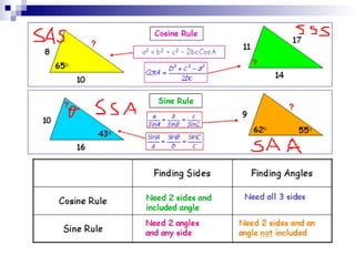 Right Triangle Introduction.pdf Comprehensive Introduction to Right Triangle Trigonometry and Functions ...