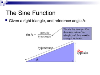 Comprehensive Introduction to Right Triangle Trigonometry and Functions ...