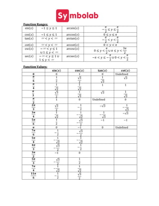 Trigonometry cheat sheet | PDF | Physics | Science