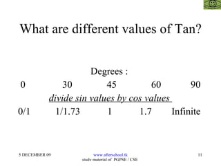 What are different values of Tan? Degrees :  0  30  45  60  90 divide sin values by cos values  0/1  1/1.73  1  1.7  Infinite  