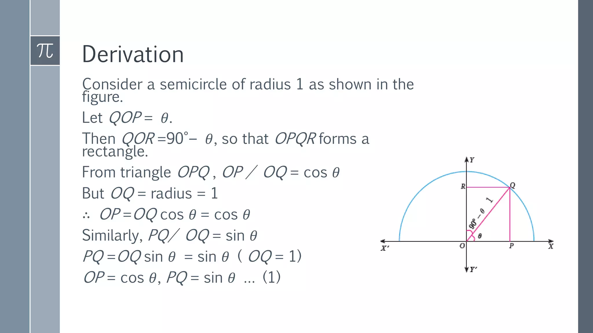 Derivation
Consider a semicircle of radius 1 as shown in the
figure.
Let QOP = 𝜃.
Then QOR =90°− 𝜃, so that OPQR forms a
rectangle.
From triangle OPQ , OP / OQ = cos 𝜃
But OQ = radius = 1
∴ OP =OQ cos 𝜃 = cos 𝜃
Similarly, PQ/ OQ = sin 𝜃
PQ =OQ sin 𝜃 = sin 𝜃 ( OQ = 1)
OP = cos 𝜃, PQ = sin 𝜃 … (1)
 