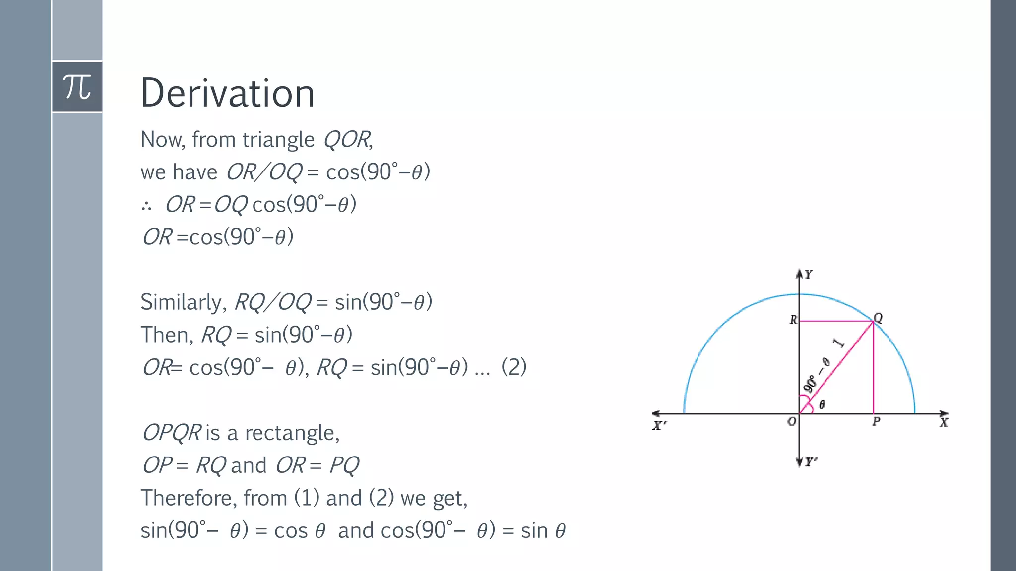 Derivation
Now, from triangle QOR,
we have OR/OQ = cos(90°−𝜃)
∴ OR =OQ cos(90°−𝜃)
OR =cos(90°−𝜃)
Similarly, RQ/OQ = sin(90°−𝜃)
Then, RQ = sin(90°−𝜃)
OR= cos(90°− 𝜃), RQ = sin(90°−𝜃) … (2)
OPQR is a rectangle,
OP = RQ and OR = PQ
Therefore, from (1) and (2) we get,
sin(90°− 𝜃) = cos 𝜃 and cos(90°− 𝜃) = sin 𝜃
 