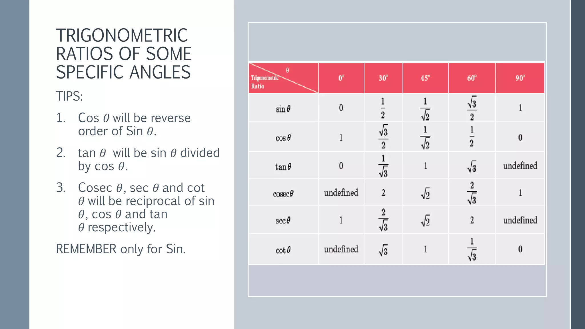 TRIGONOMETRIC
RATIOS OF SOME
SPECIFIC ANGLES
TIPS:
1. Cos 𝜃 will be reverse
order of Sin 𝜃.
2. tan 𝜃 will be sin 𝜃 divided
by cos 𝜃.
3. Cosec 𝜃, sec 𝜃 and cot
𝜃 will be reciprocal of sin
𝜃, cos 𝜃 and tan
𝜃 respectively.
REMEMBER only for Sin.
 