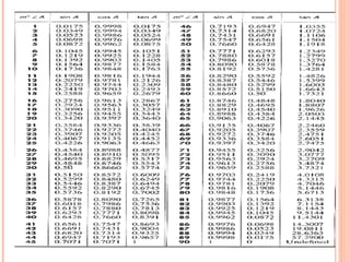 Trigonometry powerpoint zaya