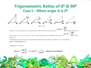 Trigonometric Ratios of 00 & 900
Case I – When angle A is 00
 