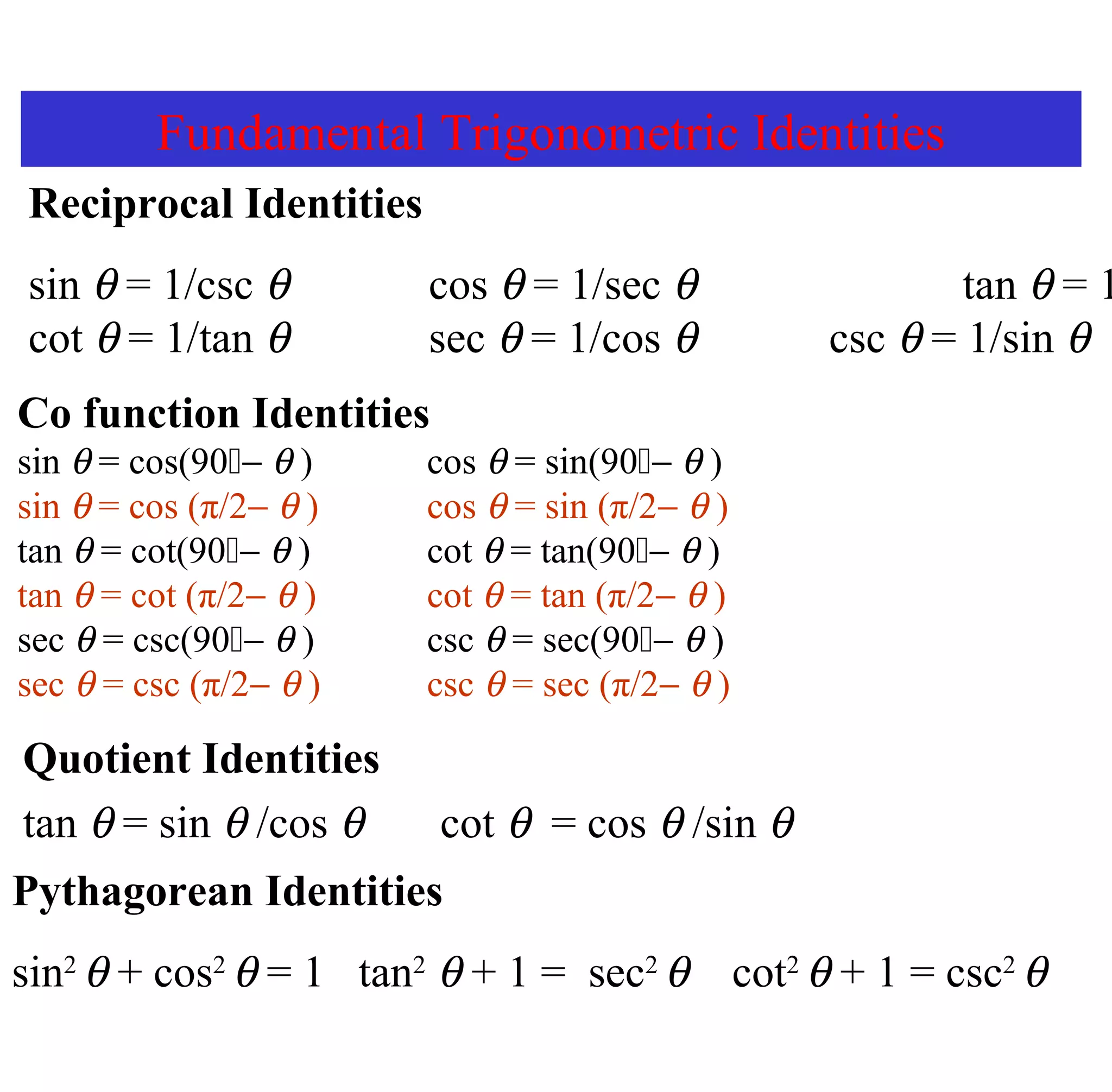 Fundamental Trigonometric Identities
Co function Identities
sin θ = cos(90− θ ) cos θ = sin(90− θ )
sin θ = cos (π/2− θ ) cos θ = sin (π/2− θ )
tan θ = cot(90− θ ) cot θ = tan(90− θ )
tan θ = cot (π/2− θ ) cot θ = tan (π/2− θ )
sec θ = csc(90− θ ) csc θ = sec(90− θ )
sec θ = csc (π/2− θ ) csc θ = sec (π/2− θ )
Reciprocal Identities
sin θ = 1/csc θ cos θ = 1/sec θ tan θ = 1
cot θ = 1/tan θ sec θ = 1/cos θ csc θ = 1/sin θ
Quotient Identities
tan θ = sin θ /cos θ cot θ = cos θ /sin θ
Pythagorean Identities
sin2
θ + cos2
θ = 1 tan2
θ + 1 = sec2
θ cot2
θ + 1 = csc2
θ
 