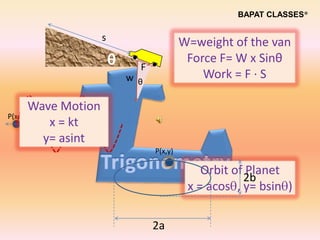 Trigonometry review slide show | PPSX