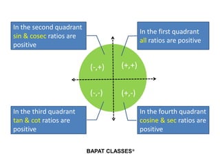 Trigonometry review slide show | PPSX