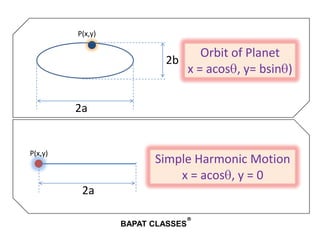 Trigonometry review slide show | PPSX