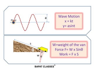 Trigonometry review slide show | PPSX