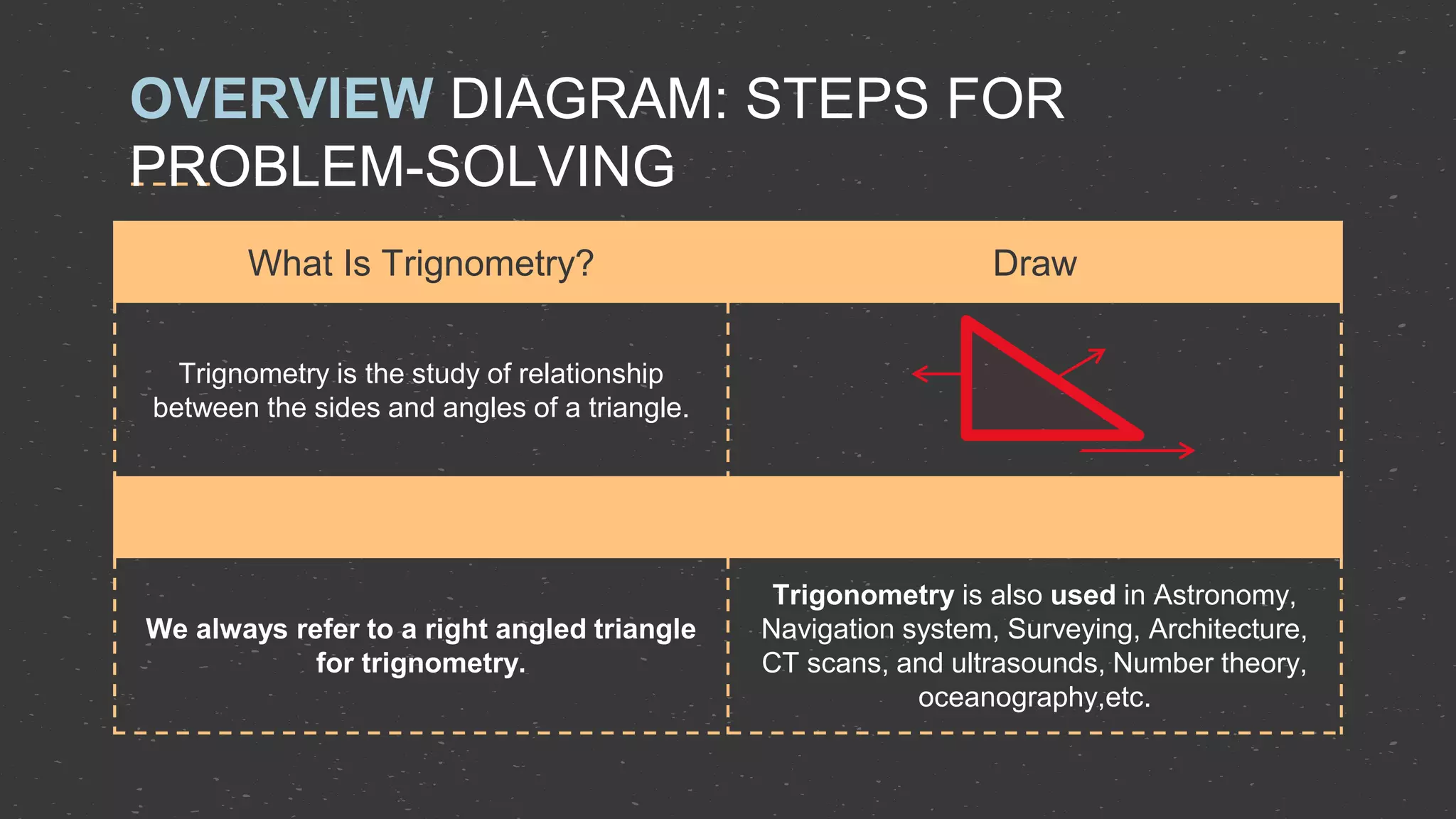 Trigonometry Session 1 Pptx