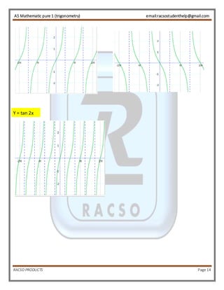 AS Mathematic pure 1 (trigonometry) email:racsostudenthelp@gmail.com 
Y = tan 2x 
RACSO PRODUCTS Page 14 
 